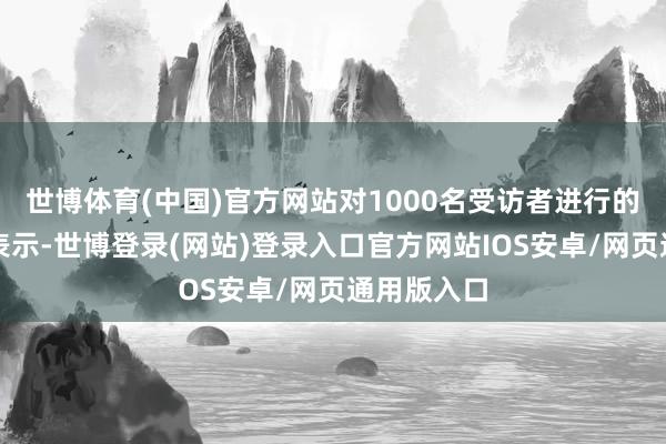 世博体育(中国)官方网站对1000名受访者进行的一项看望表示-世博登录(网站)登录入口官方网站IOS安卓/网页通用版入口